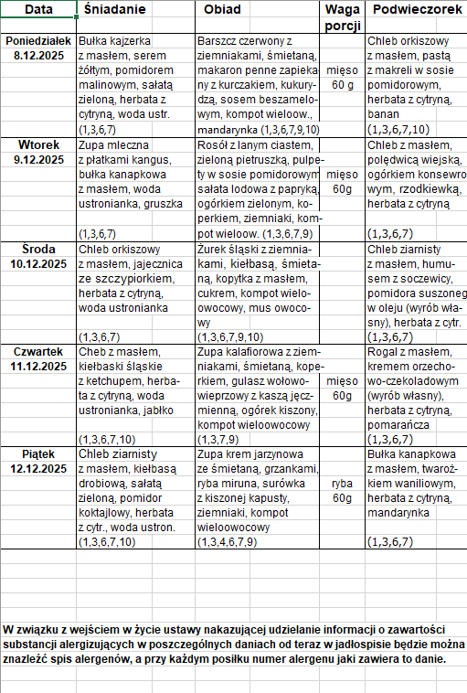 jadłospis